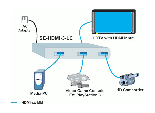 Video Switches & Converters SE-HD-3-LC Product Image 3