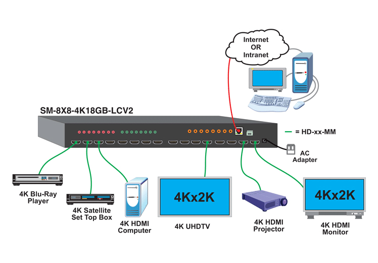Video Switches & Converters SM-8X8-4K18GB-LCV2 Product Image 4