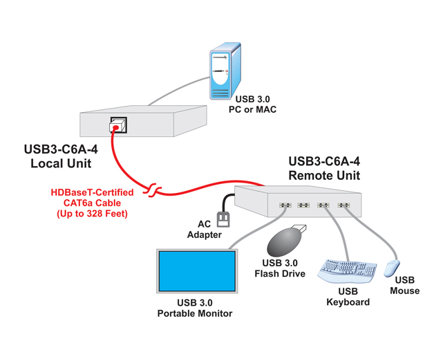 USB Hubs & Extenders USB3-C6A-4 Product Image 5